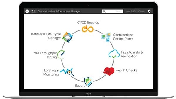 Cisco Virtualized Infrastructure Manager (VIM)