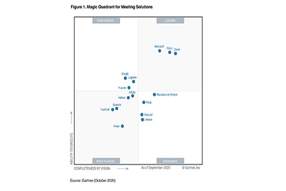 Gartner 报告