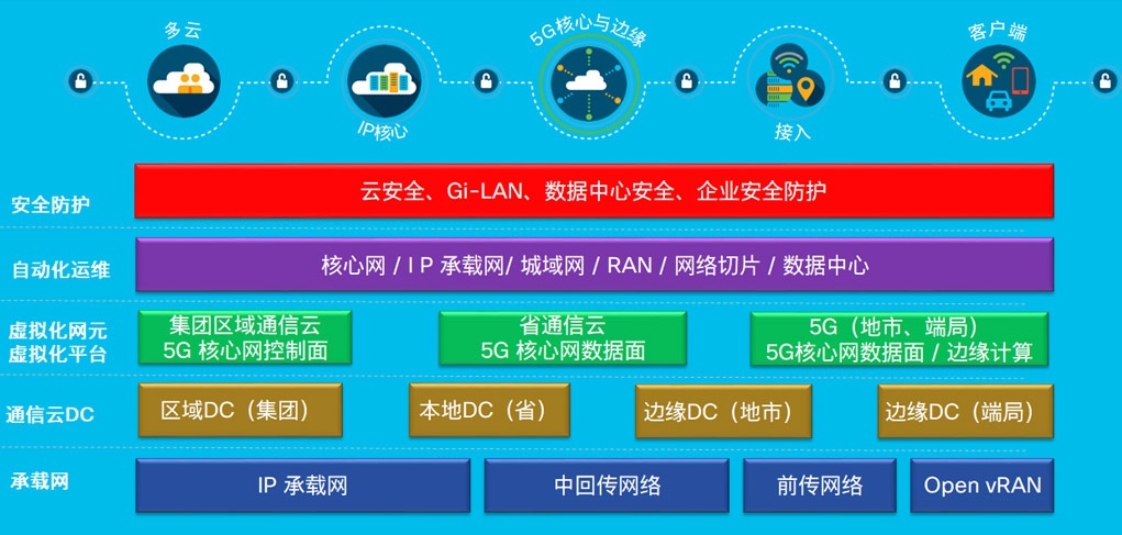 5g_network_architecture_2