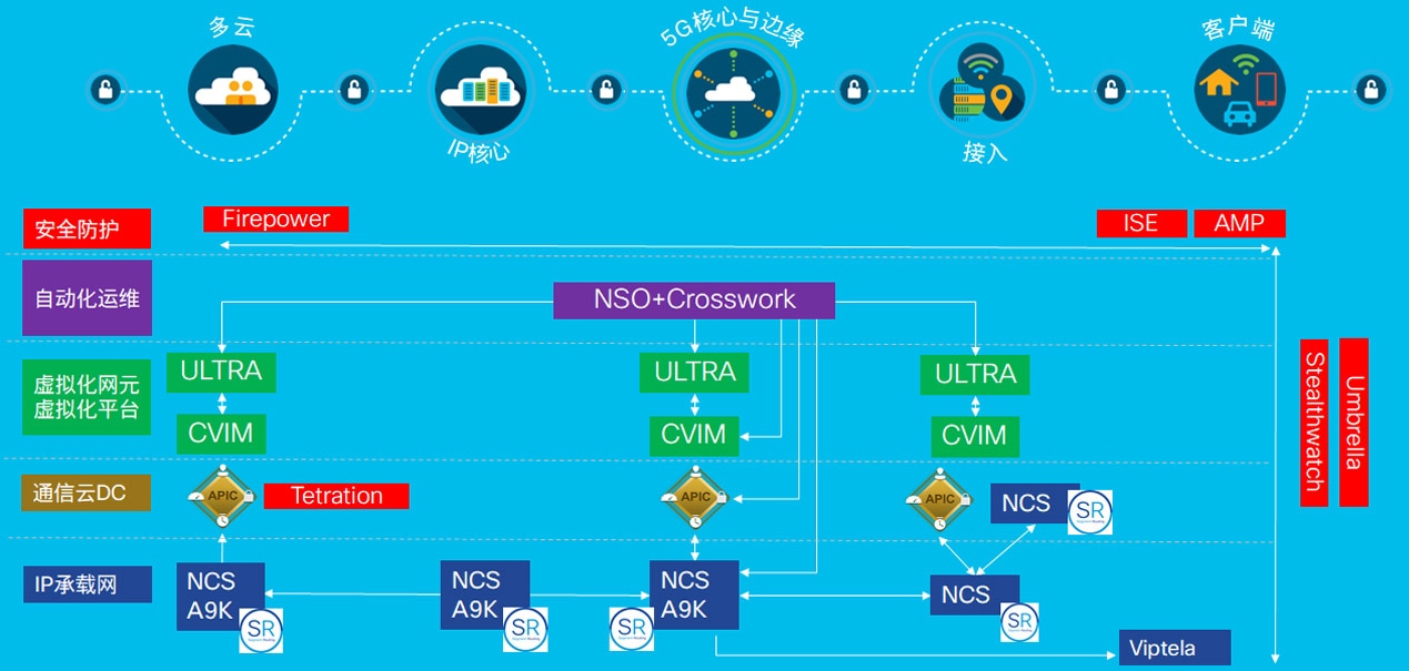 5g_network_architecture_3