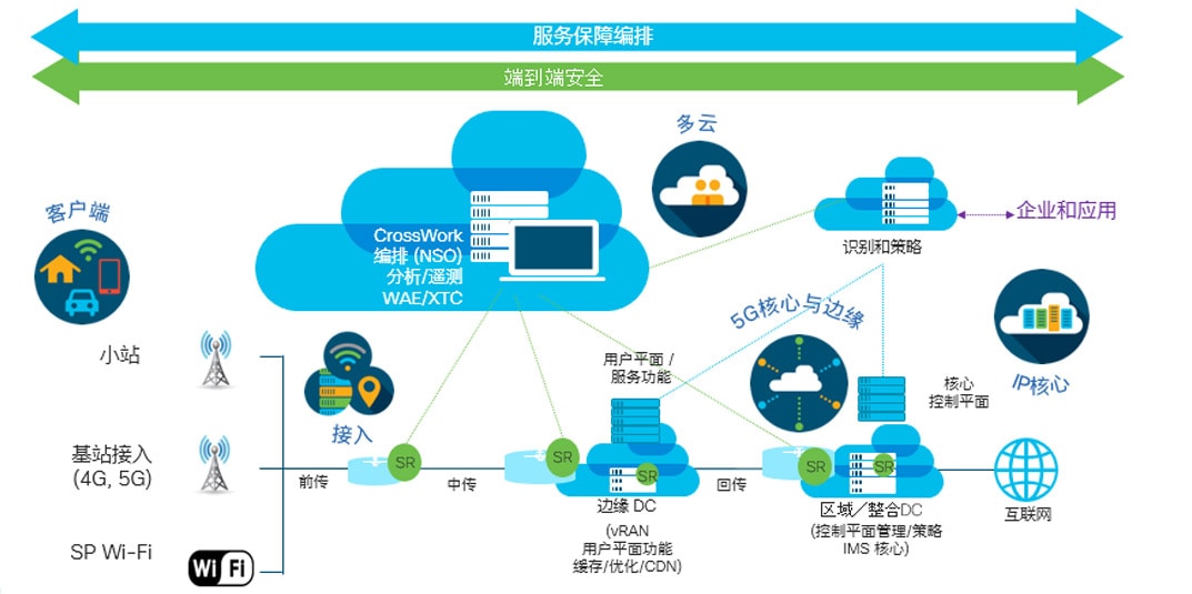 5g_network_architecture_1