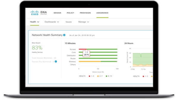 適用於交換作業的 Cisco DNA 軟體