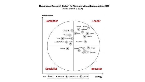 Aragon Research Globe 評比 2020 年網路和視訊會議解決方案