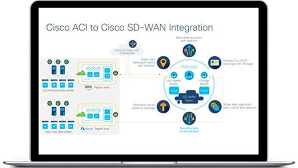 SD-WAN