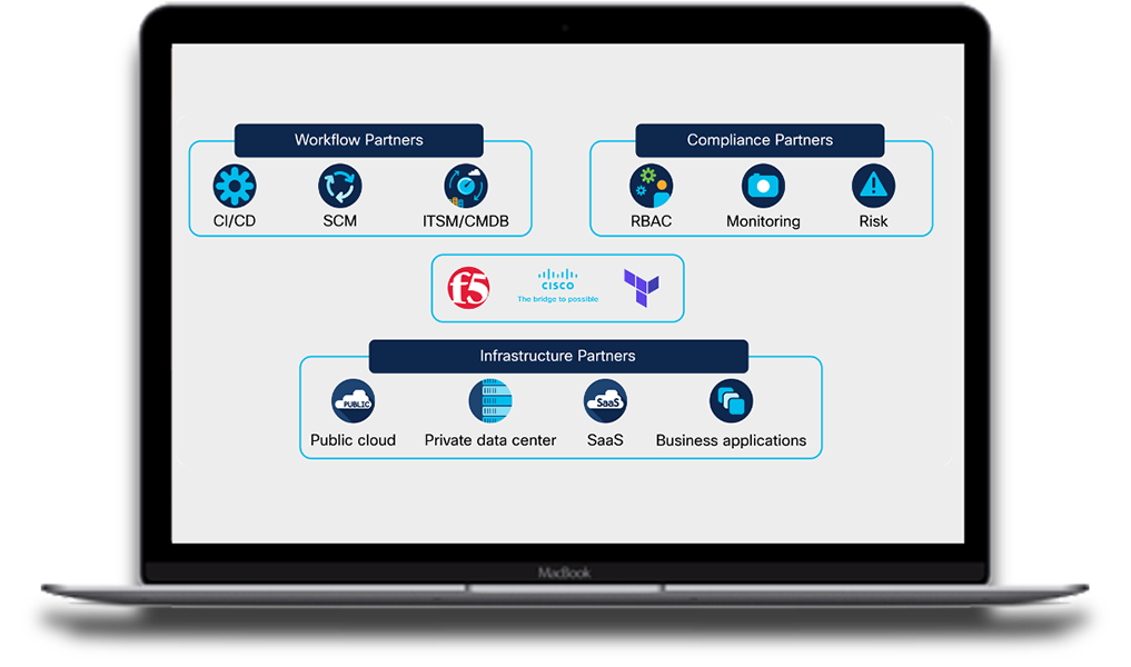 Cisco-F5-HashiCorp 聯合 IAC 創新