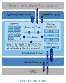 Enterprise Business Applications