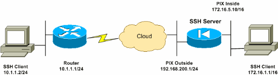 ssh-inside-out-pix7x-1.gif