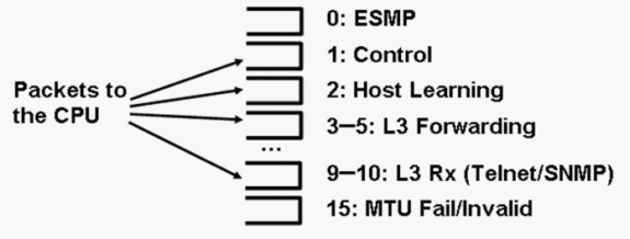 cat4500_high_cpu-1.gif