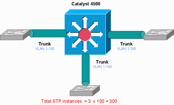 cat4500_high_cpu-3.gif