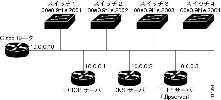 Dhcpサーバー機能を使用し 特定の端末に常に同じipアドレスを割り当てる方法 バッファロー