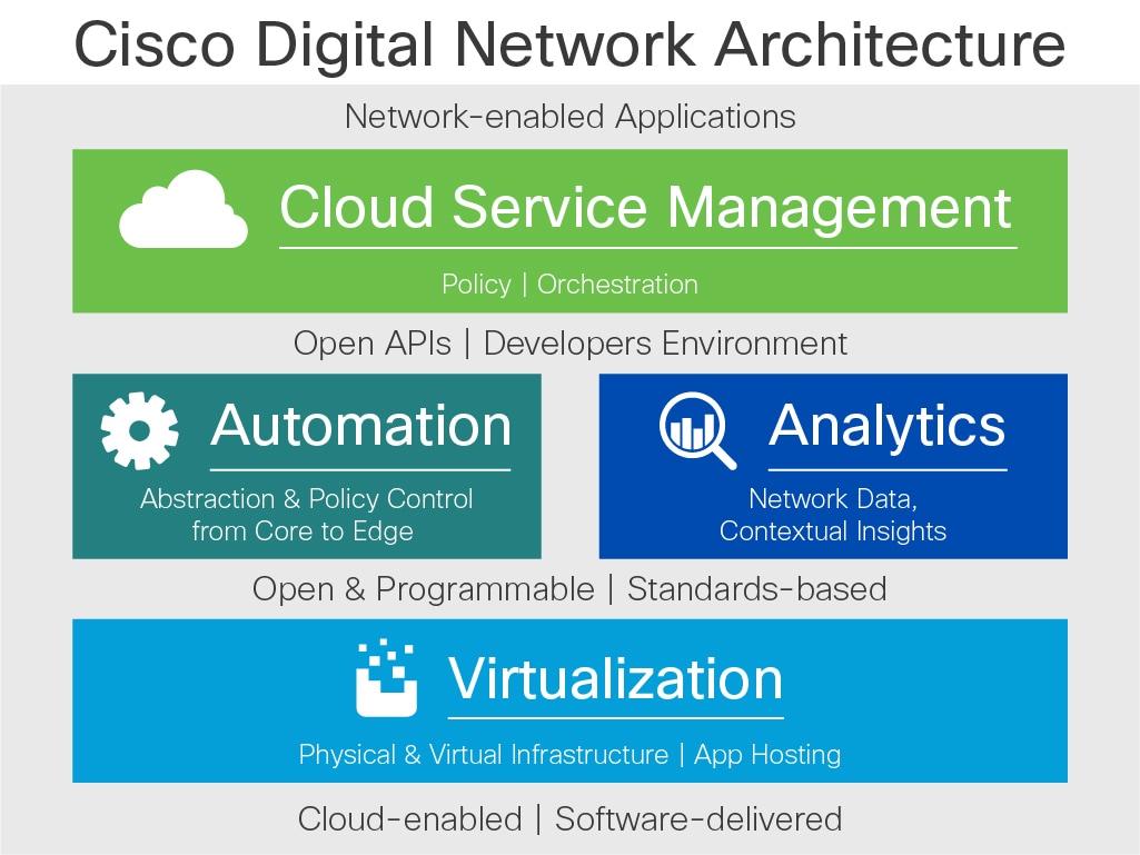 cisco
