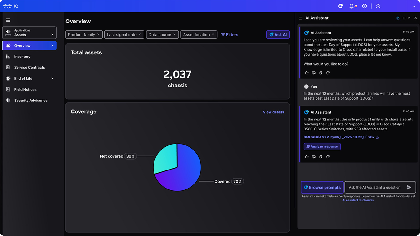 Cisco IQ Overview dashboard showing Total assets, Coverage, and a chat with AI Assistant.