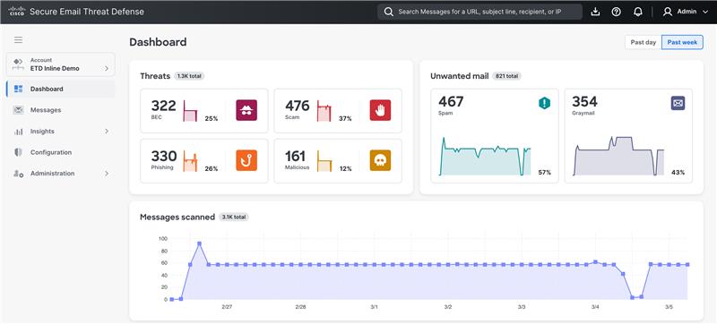 Screenshot of Secure Email Threat Defense UI