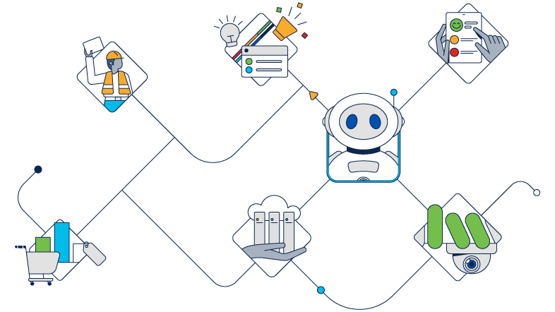 Illustration showing a robot guide connected to illustrations representing six categories of guided journeys for Cisco partners.
