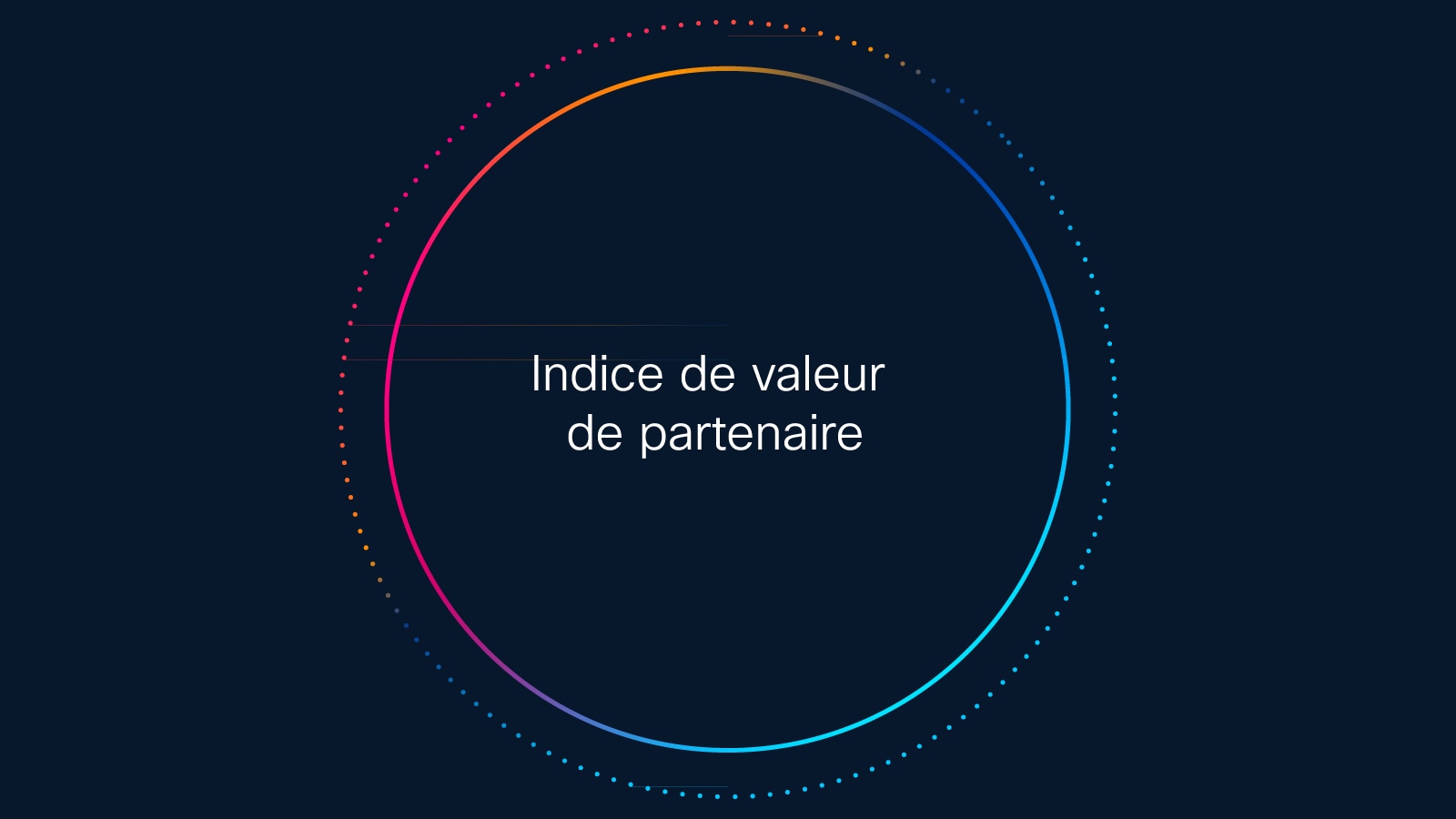 Cercle rose-orange-bleu portant « Indice de valeur du partenaire » au centre sur un fond sombre.