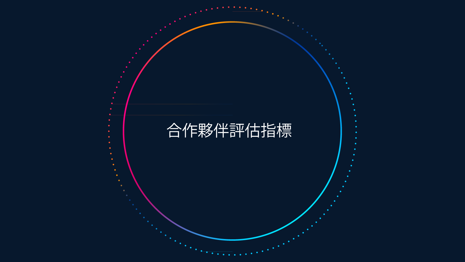 深色背景，中心為「Partner Value Index」字樣的粉紅色、橙色、藍色圓圈。