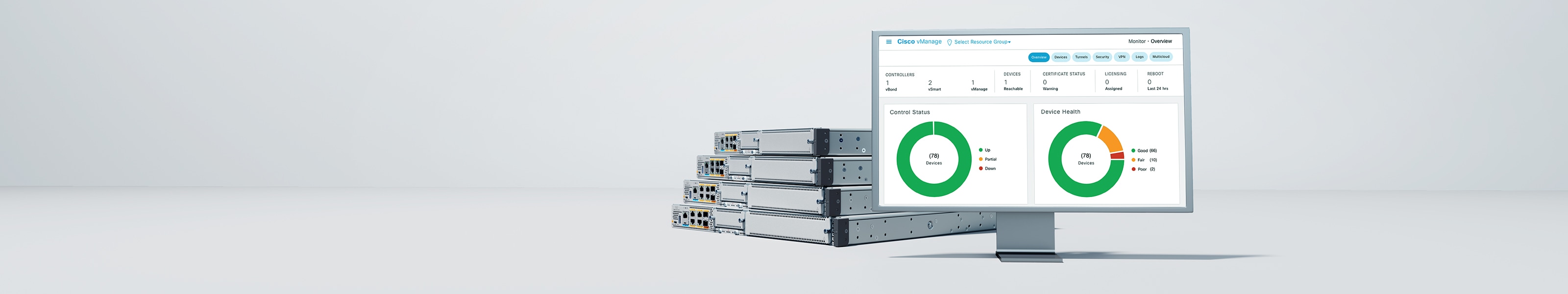 Cisco Catalyst 8300 Series Edge Platforms and Cisco Catalyst SD-WAN Manager dashboard