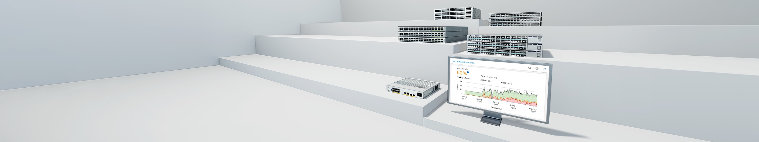 Cisco Catalyst, Cisco Meraki, and Cisco Nexus switches with Cisco DNA Center controller