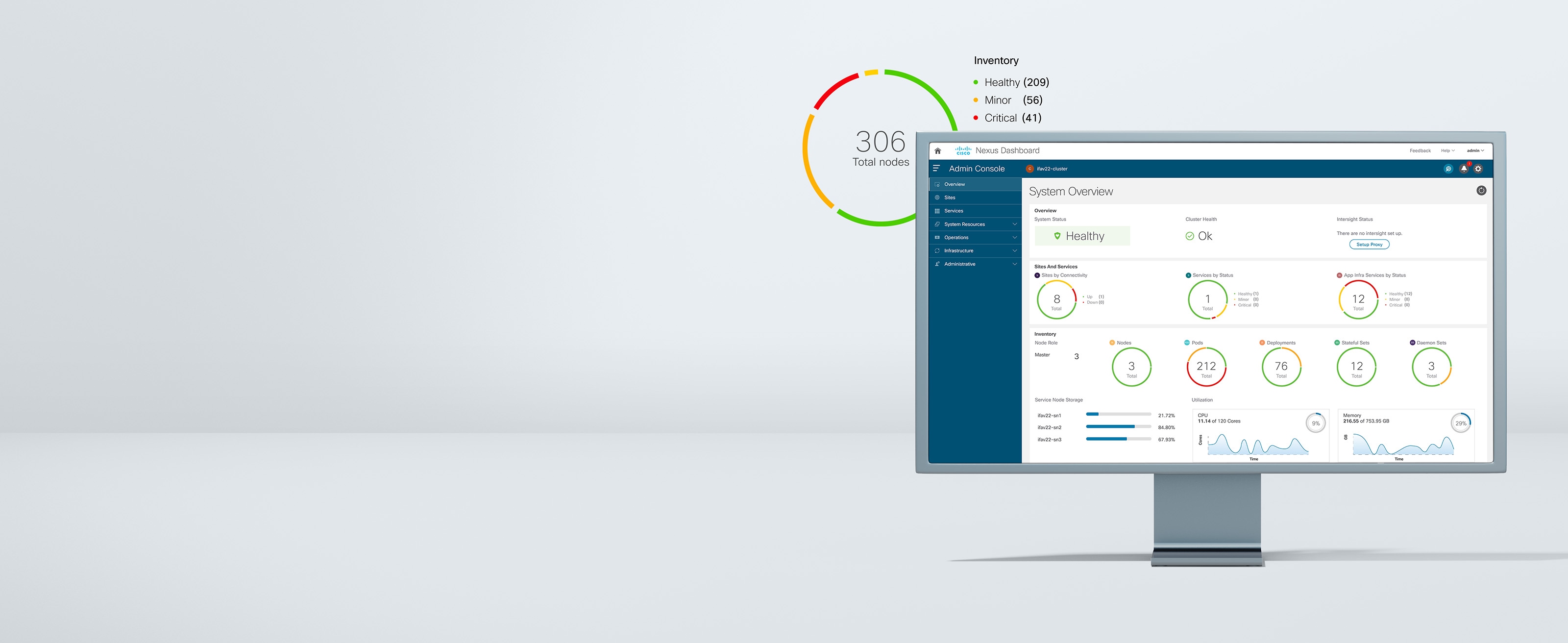 Cisco Nexus Dashboard: painel de rede de nuvem - Cisco