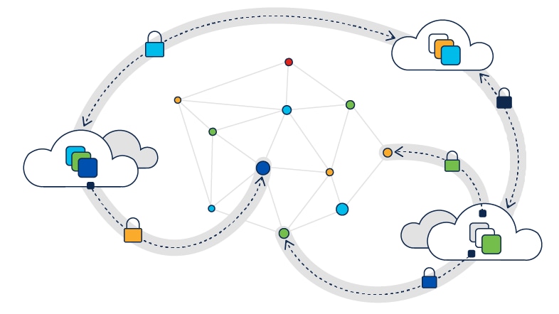 What is egress security for public cloud? 