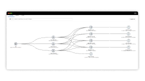 Screenshot von Cloud Insights mit Details des AWS-Netzwerks