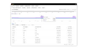 Screenshot von Cloud Insights, der den Netzwerkdurchsatz im Zeitverlauf zeigt