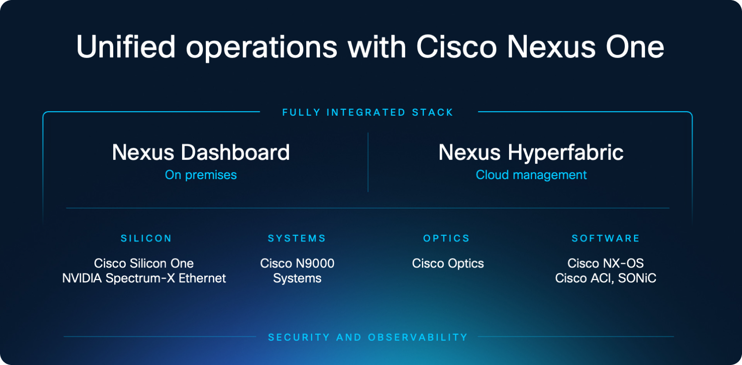 Nexus One - unified operations illustration
