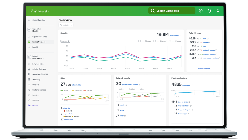 Screenshot of the Meraki Secure Connect dashboard