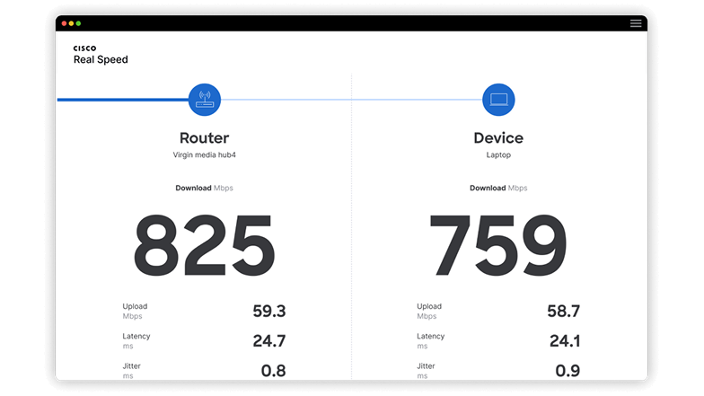 Trousse de développement de logiciels (SDK) Cisco Real Speed avec un test de vitesse « en deux étapes »