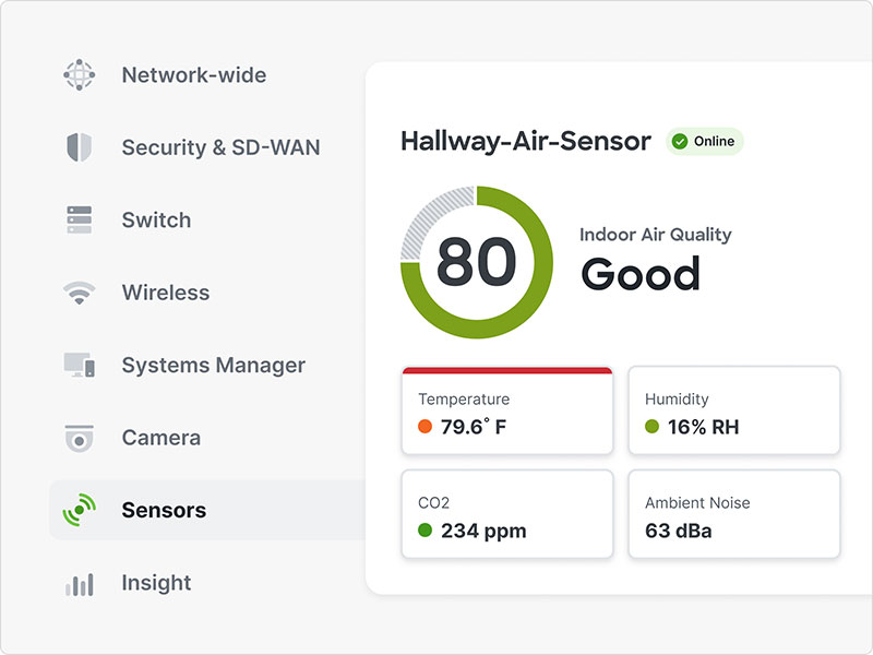 A sample graph displaying Indoor Air Sensor data in Meraki dashboard.