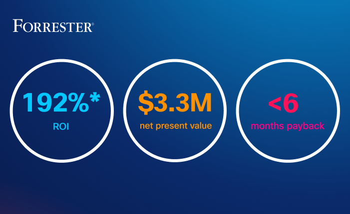Forrester TEI results graphic