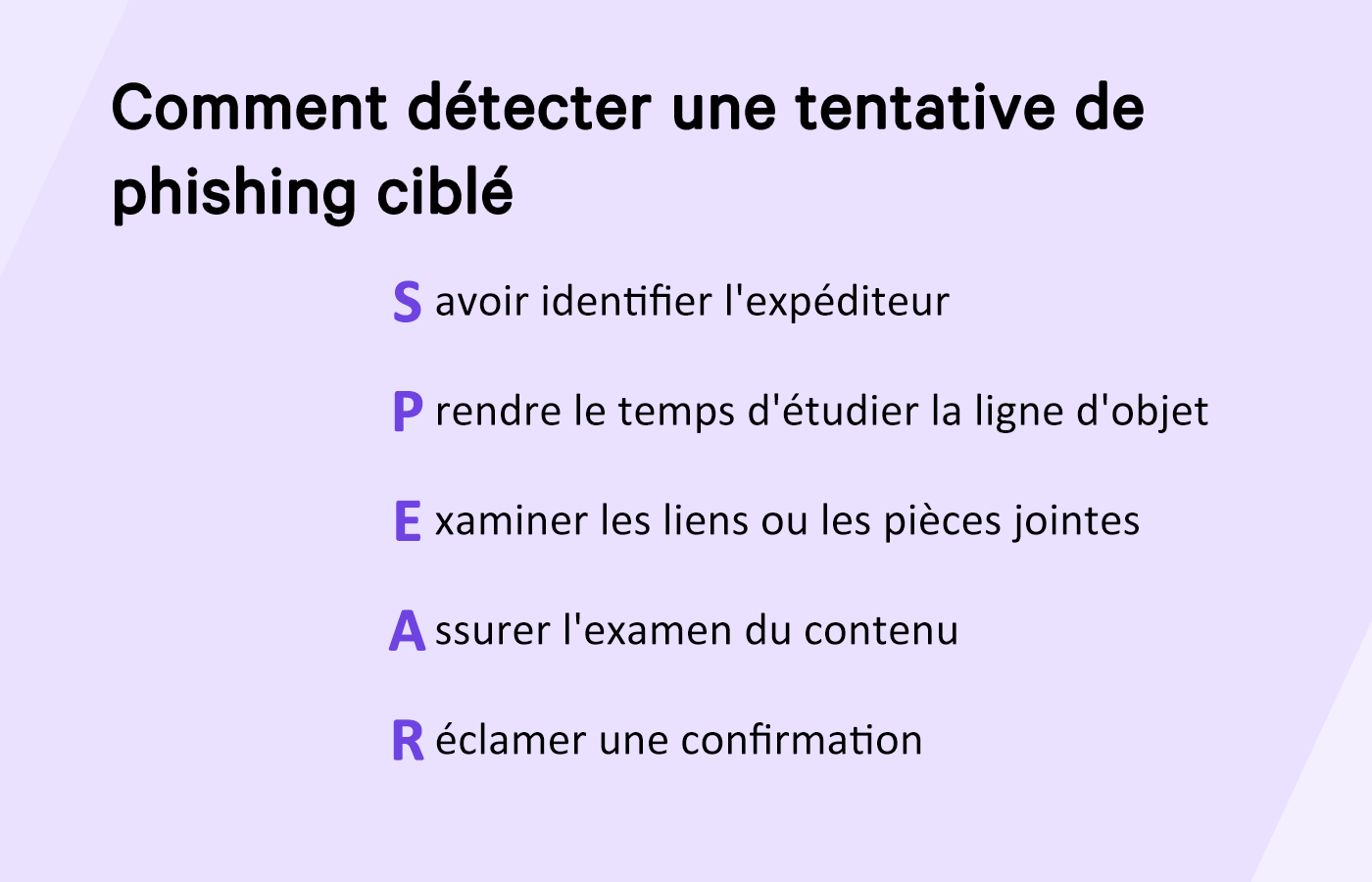 Graphique présentant la signification de l'acronyme S.P.E.A.R.