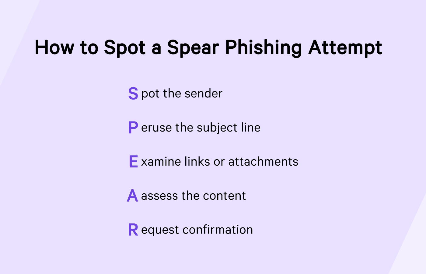 Graphic showing the S.P.E.A.R. acronym meaning