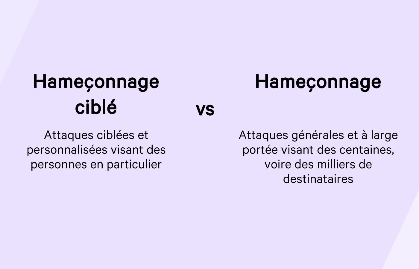 Comparaison entre l’hameçonnage et l’hameçonnage ciblé