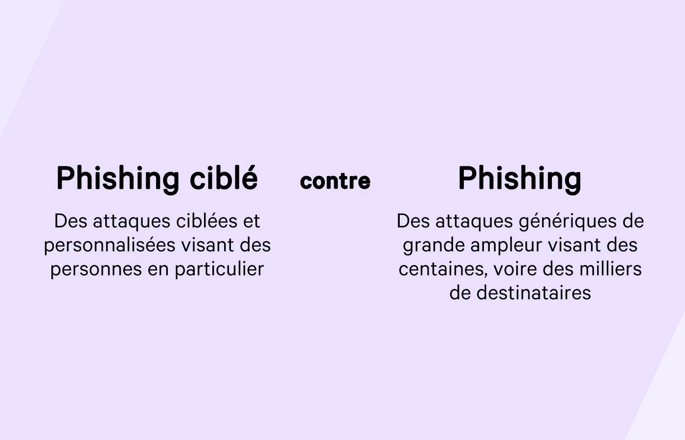 comparaison du phishing ciblé et du phishing