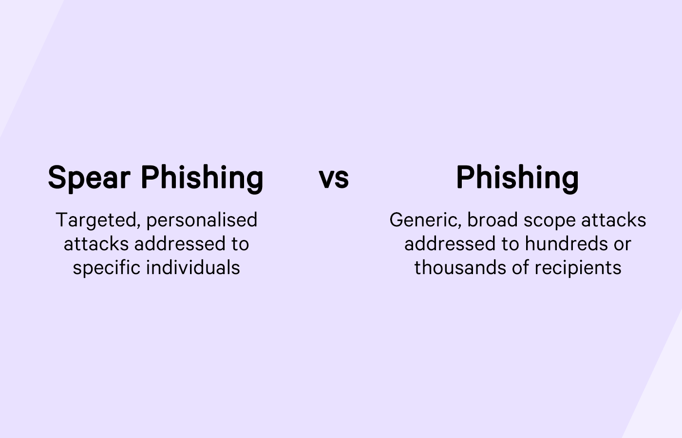 comparison of spear phishing and phishing
