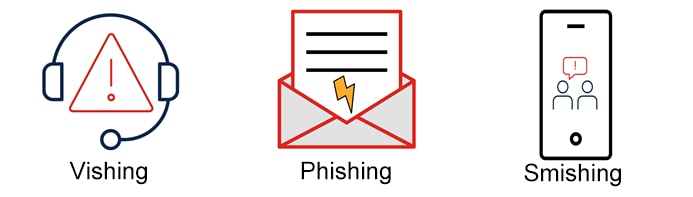 Symbole, die den Unterschied zwischen Vishing, Phishing und Smishing darstellen