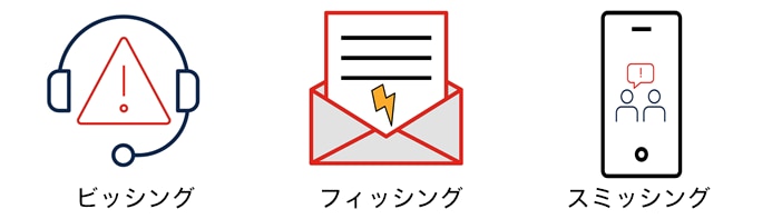 ビッシング、フィッシング、スミッシングの違いを表すアイコン