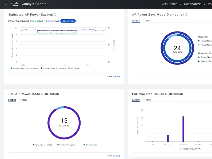 Cisco Catalyst Center PoE 控制面板
