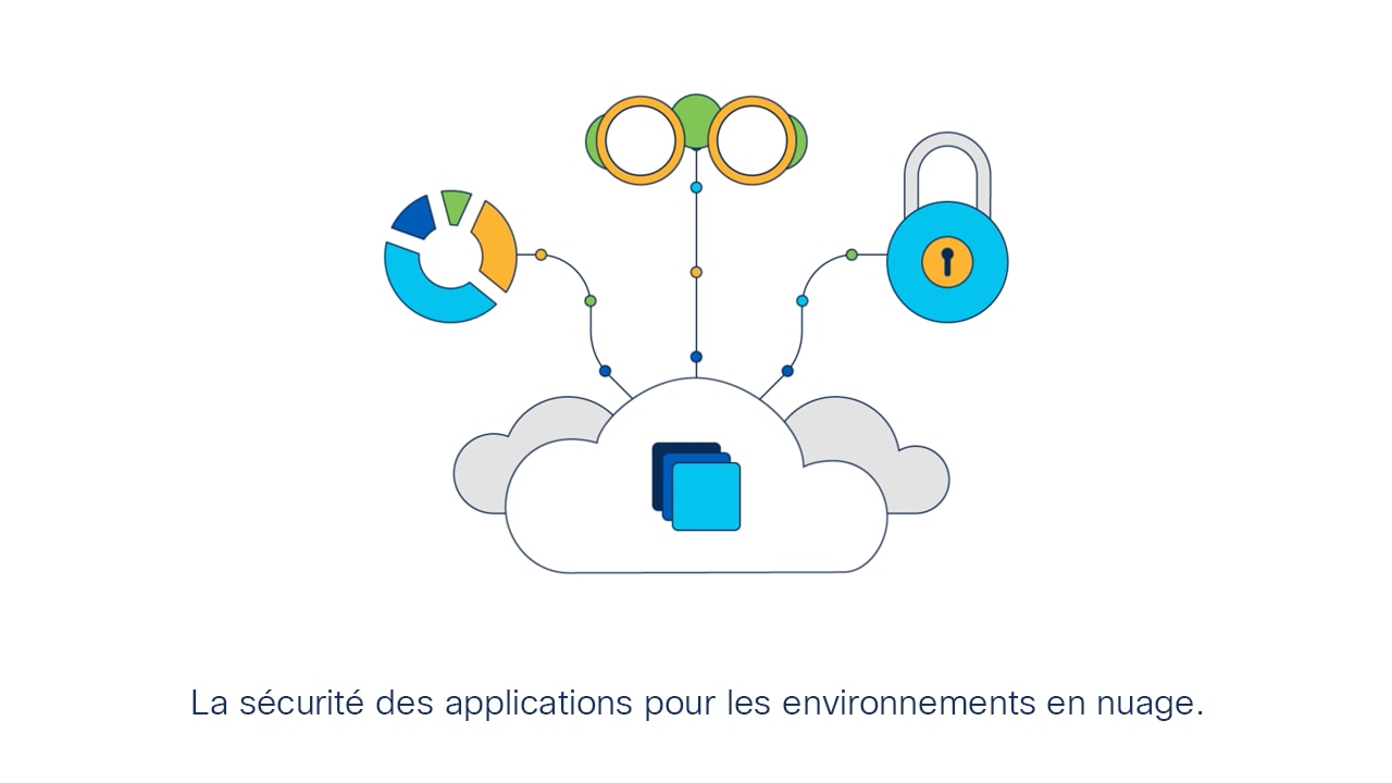 Illustration de Cisco sur la sécurité des applications pour les environnements en nuage