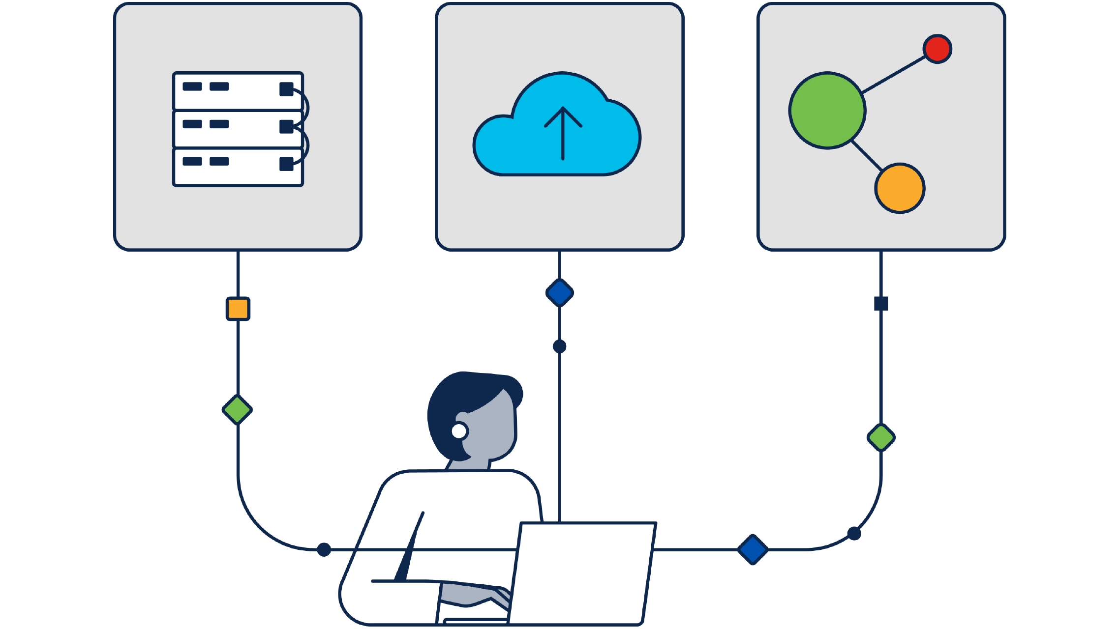 Illustration of an IT professional logging on to a laptop to observe on-premises-to-cloud connections, network security, and application performance