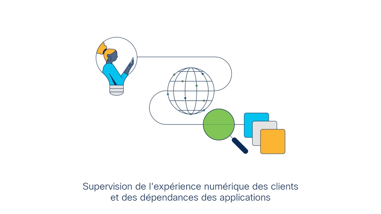 Illustration de la solution Cisco de supervision de l'expérience numérique des clients et des dépendances des applications