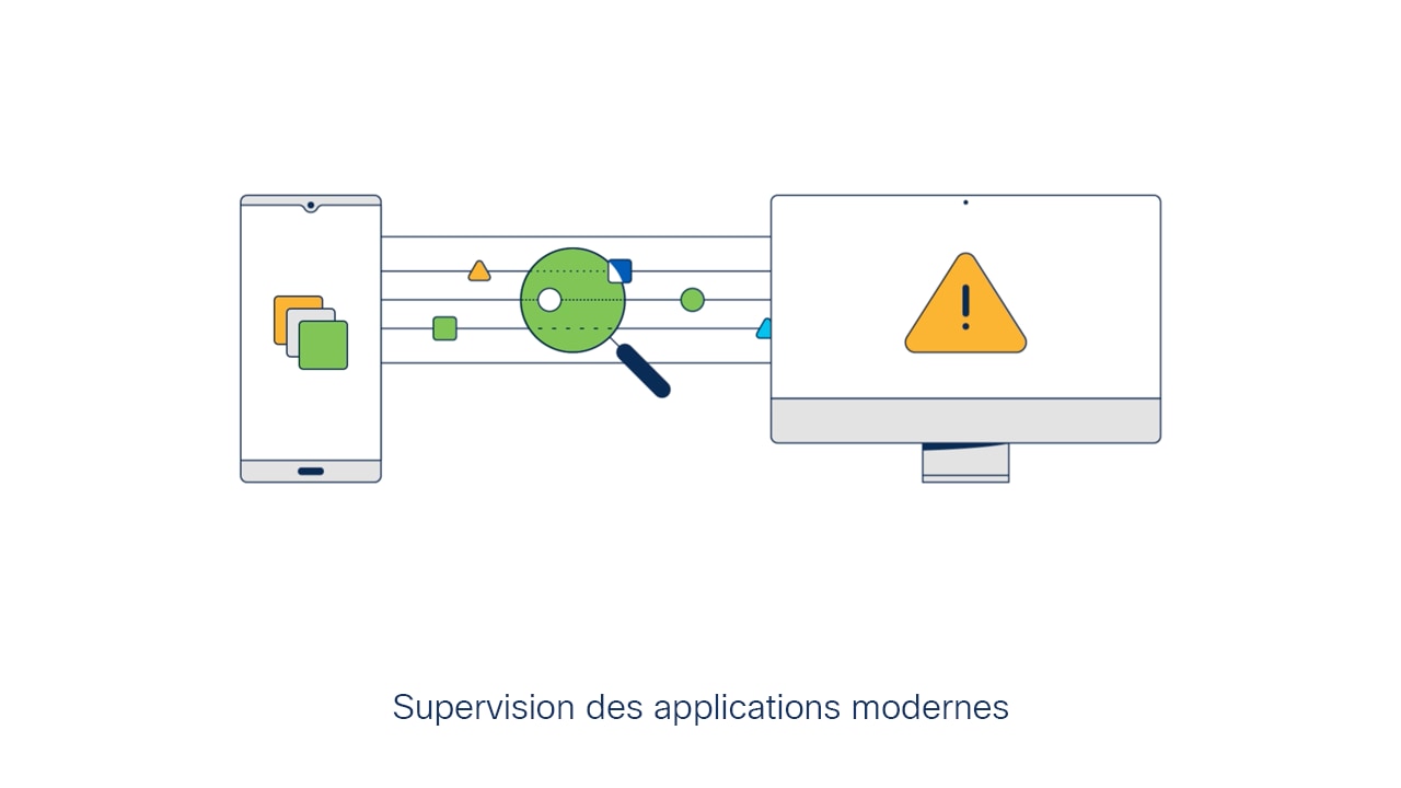Illustration de la supervision des applications de Cisco 