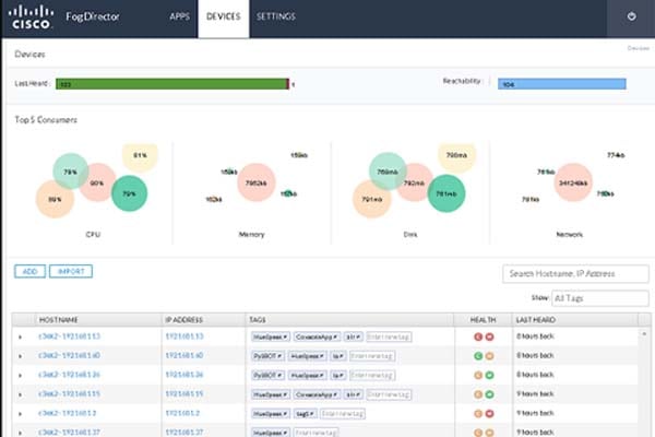 Cisco Fog Director dashboard interface