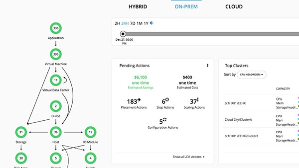 Cisco Workload Optimization Manager