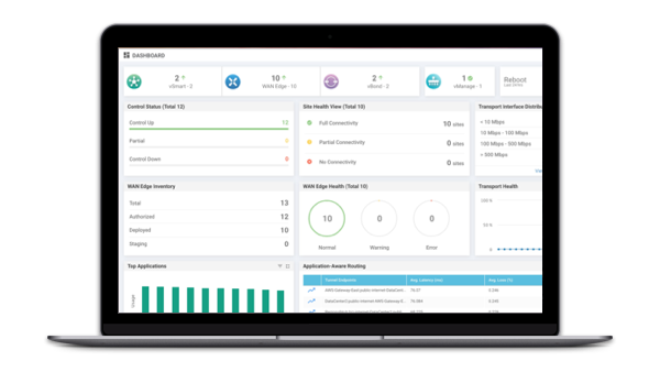 Cisco DNA for SD-WAN and routing