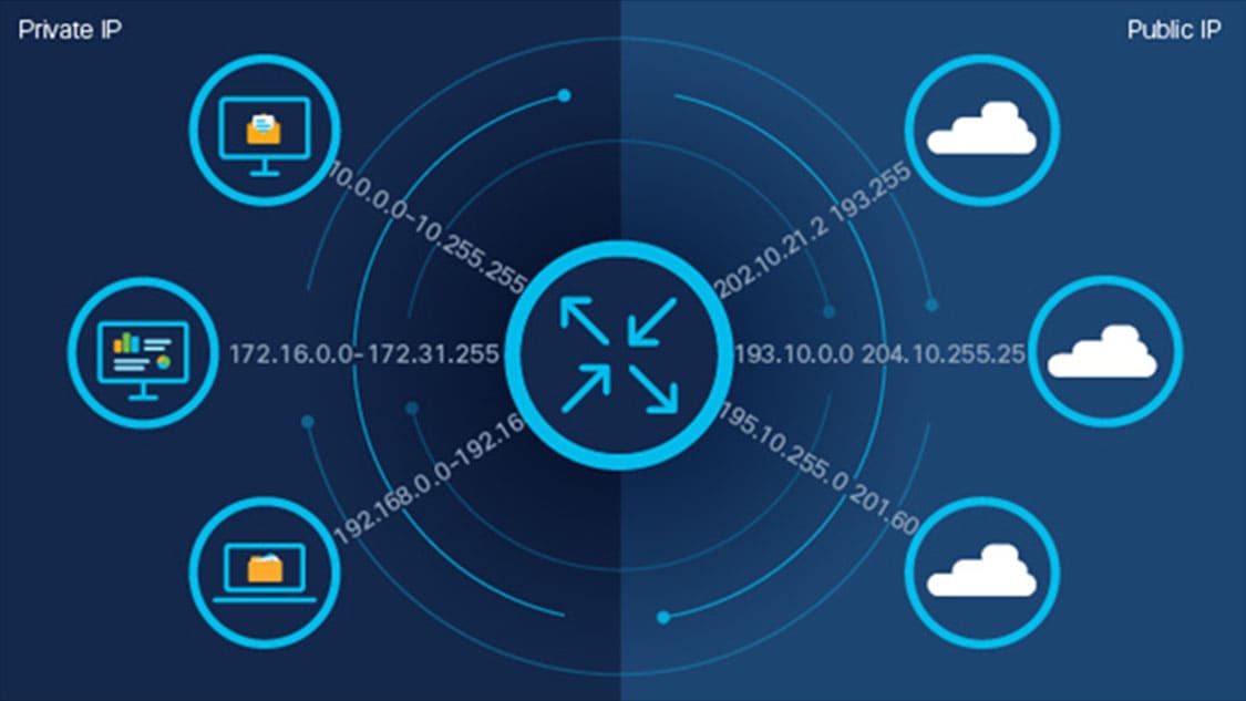 Image depicts how Private networks connect to Public Networks