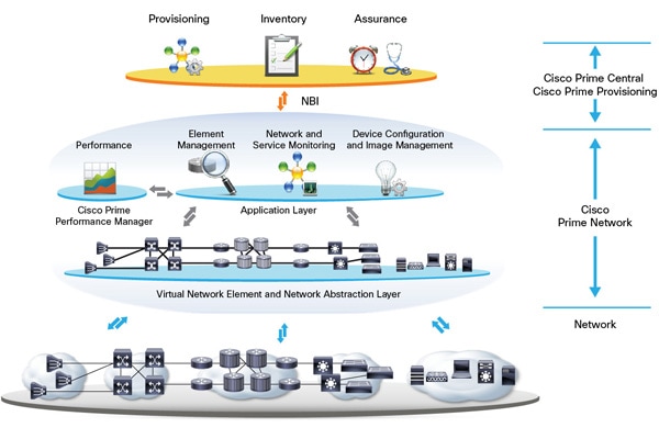 Cisco Prime Network