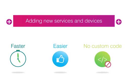 Adding new services and devices is faster, easier, and doesn't require a custom code