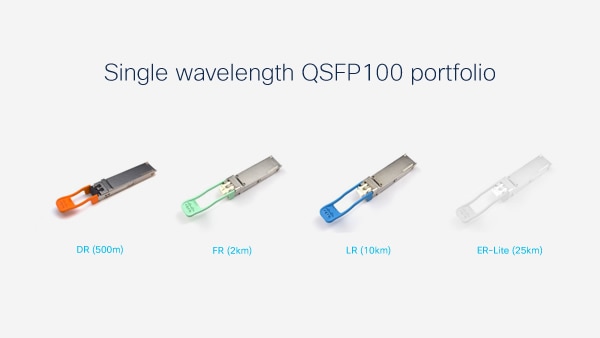 Metro Area DCI with Cisco Optics